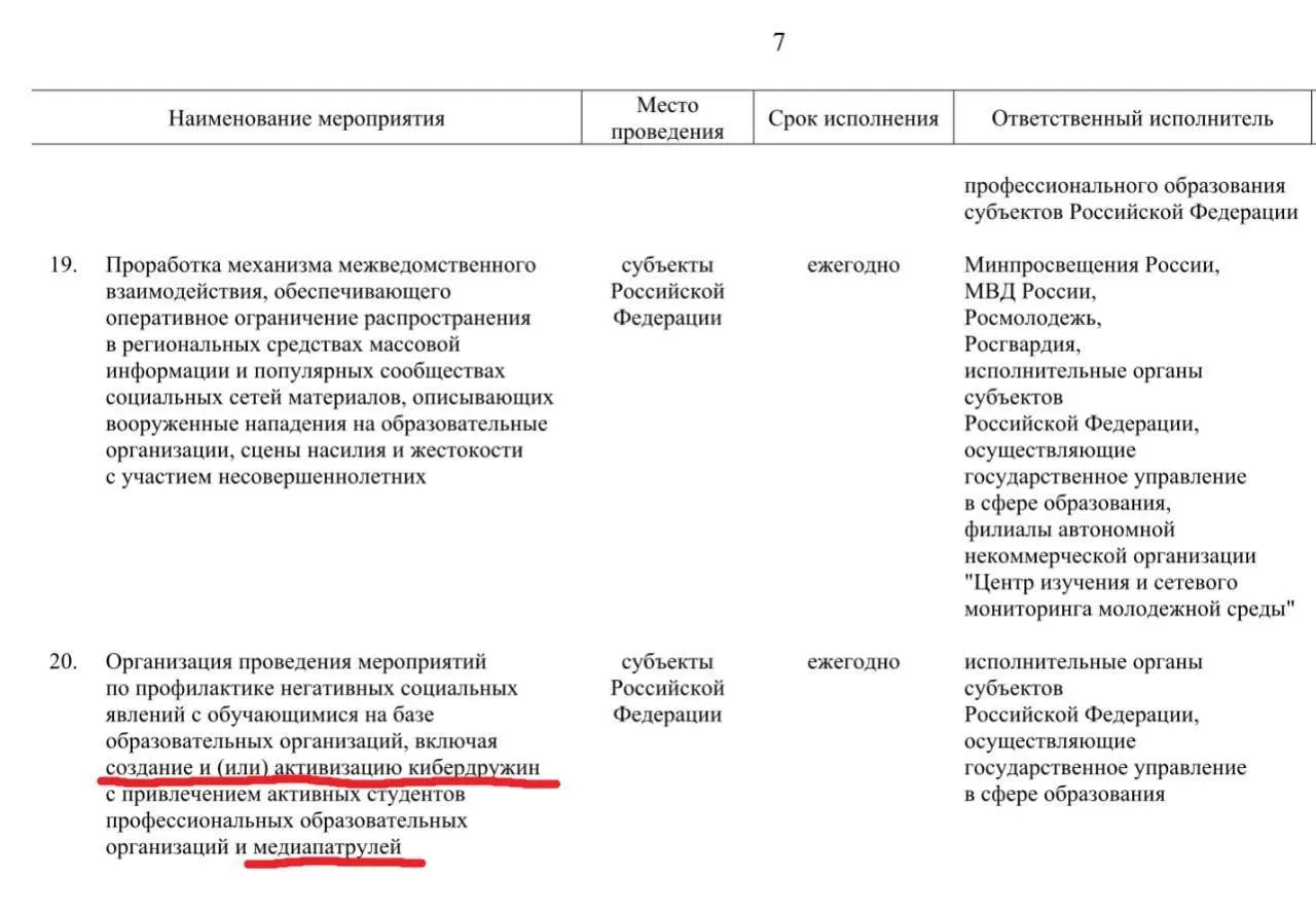 Правительство планирует к 2030 году привлечь студентов профессиональных образовательных организаций к патрулированию соцсетей и выявлению «негативного» контента — от буллинга и фейков до сцен насилия с участием детей и сообщений об атаках на школы.