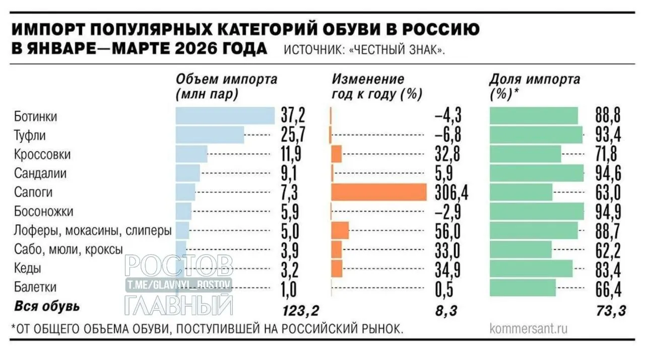 Повышение НДС и возможные таможенные пошлины могут поднять цены на импортные товары в России на 25–30%, что должно поддержать отечественных производителей.