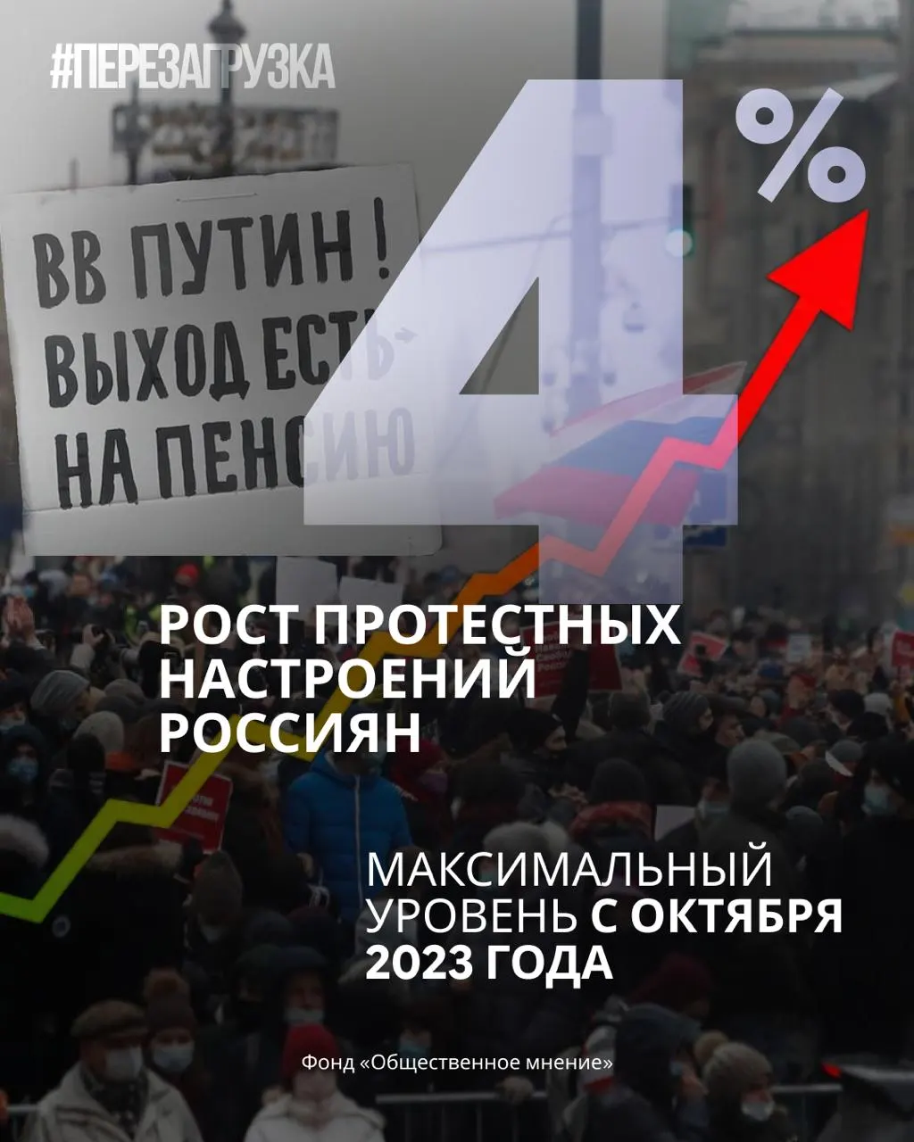 Социологи фиксируют спад доверия к правящей партии и к лидеру, а настроения к протестам растут. Рост вовлеченности и запрос на перемены заметны по всей стране.