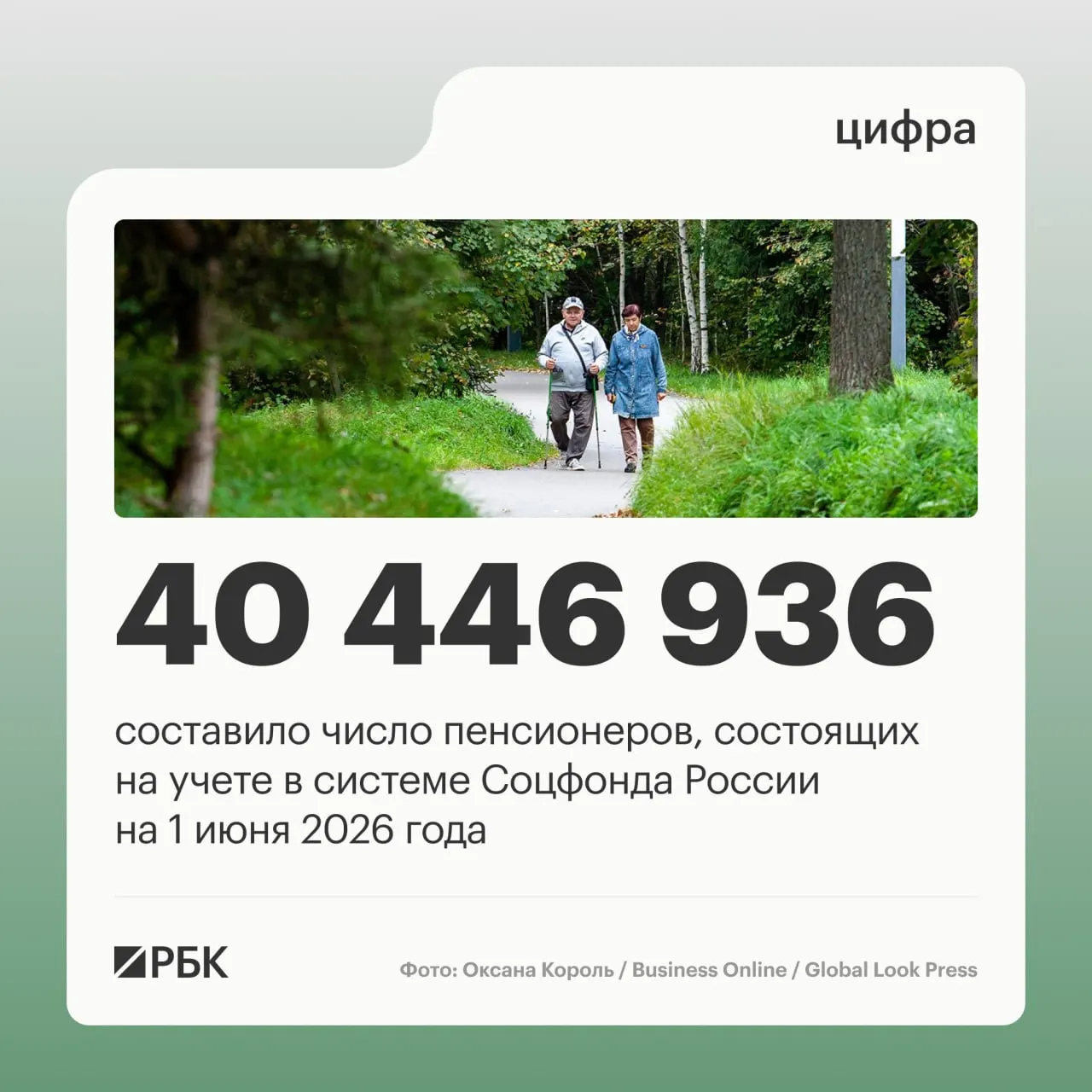 Число пенсионеров снизилось на 409,4 тыс. за год; число работающих пенсионеров выросло до 8,403 млн, а средняя пенсия достигла 25 402,04 руб на 1 июня 2025 года.