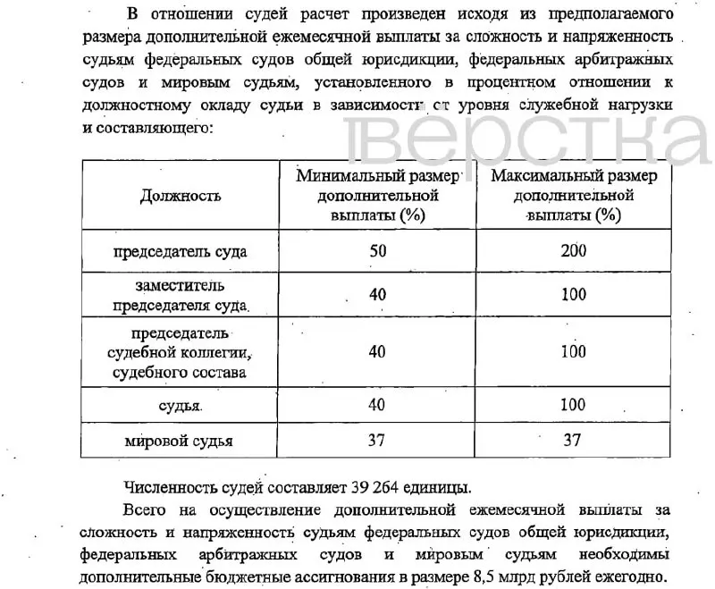 Законопроект предусматривает выплаты до 200% от оклада для руководителей судов и до 100% для заместителей и судей, финансирование планируется из федерального бюджета. Вступление в силу — 1 января 2027 года.