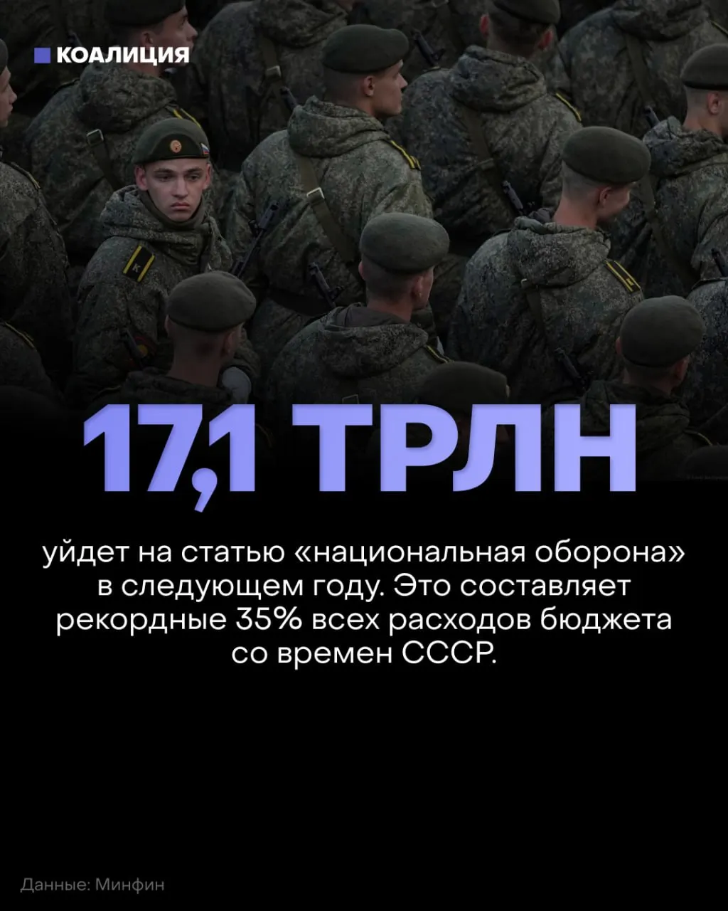 В бюджете на 2027 год оборона составит около 17,1 трлн рублей — 35% федерального бюджета. Финансирование социальных программ и экологии сократят примерно на 900 млрд рублей.