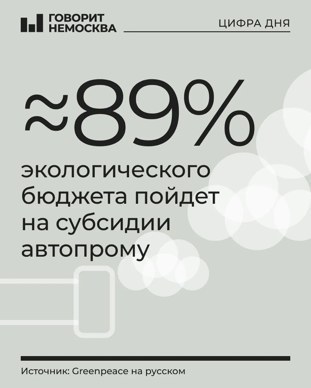 В бюджете на 2027 год на охрану окружающей среды предусмотрено 1,21 трлн рублей, большая часть средств уйдёт на субсидии производителям транспорта; остальные природоохранные программы сокращаются.