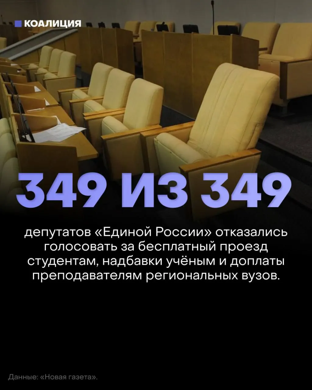 Государственная Дума отклонила три законопроекта о бесплатном проезде для студентов, надбавках за учёные степени и доплатах преподавателям региональных вузов; депутаты не участвовали во голосовании.