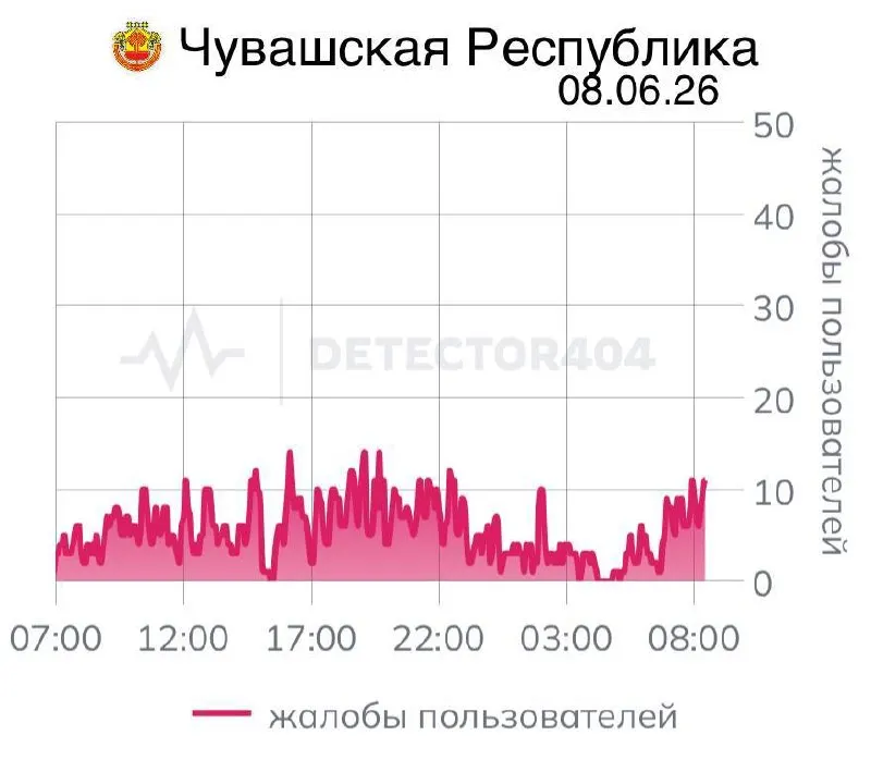 Жители Чувашии уже семь дней сталкиваются с перебоями мобильного интернета; похожие цифровые локдауны происходят и в других регионах РФ.