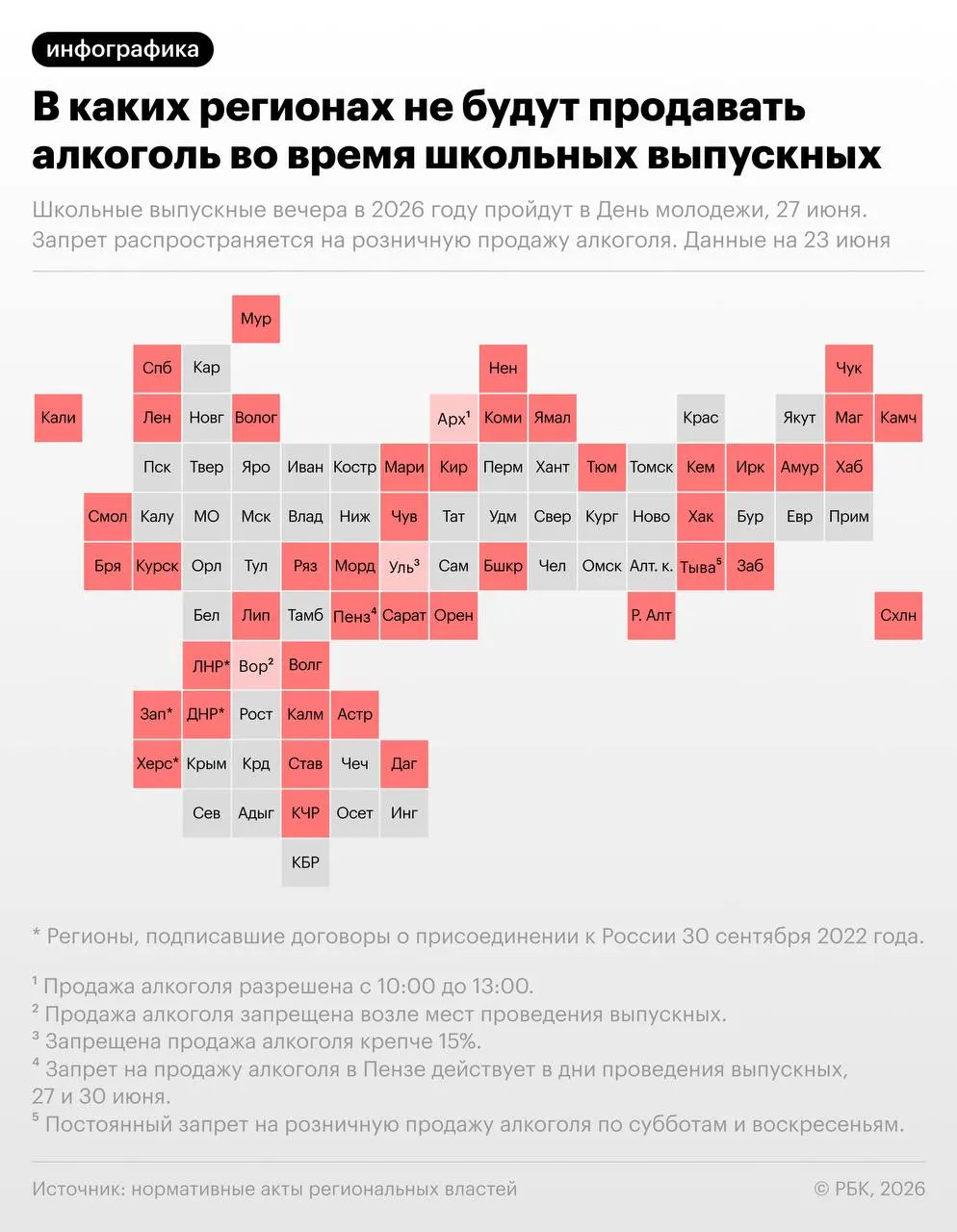 По рекомендации Минпросвещения выпускные пройдут 27 июня. В этот же день отмечают День молодёжи — свыше 40 регионов планируют временно ограничить розничную продажу алкоголя.