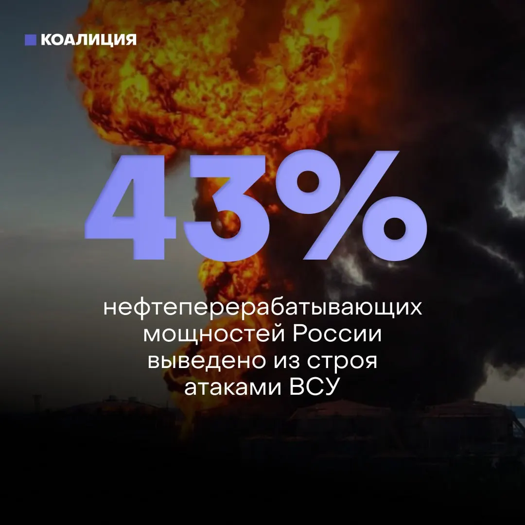 Атаки беспилотников и невозможность быстрого ремонта из‑за санкций привели к повреждению около 43% мощностей НПЗ; дефицит бензина и лимиты на заправках — прямое следствие разрушений и приоритетной траты средств на военные нужды.