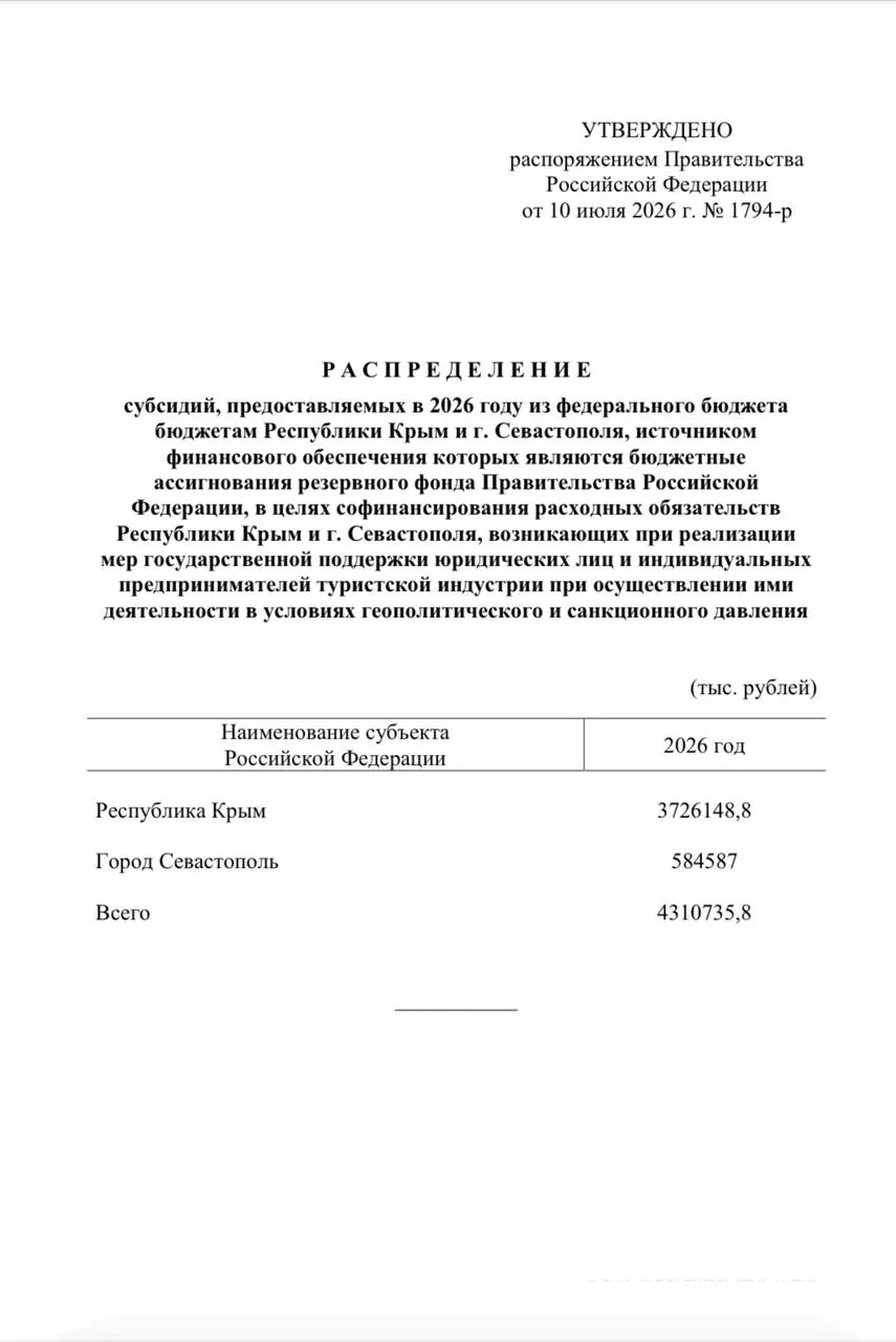Из резервного фонда направлено свыше 4,3 млрд рублей на единовременные выплаты сотрудникам туристических компаний: Крыму — более 3,7 млрд, Севастополю — около 584 млн рублей.