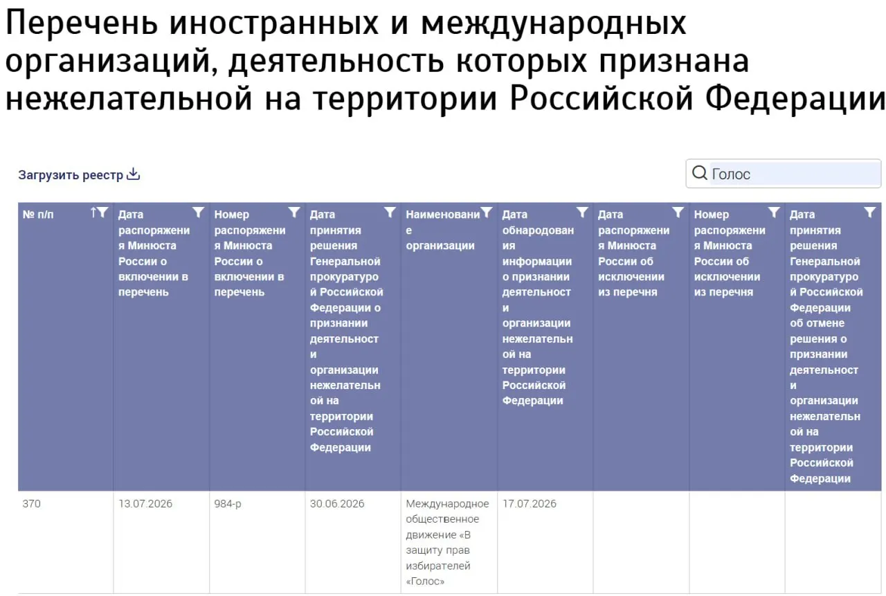 Минюст внёс в реестр нежелательных организаций «Международное общественное движение