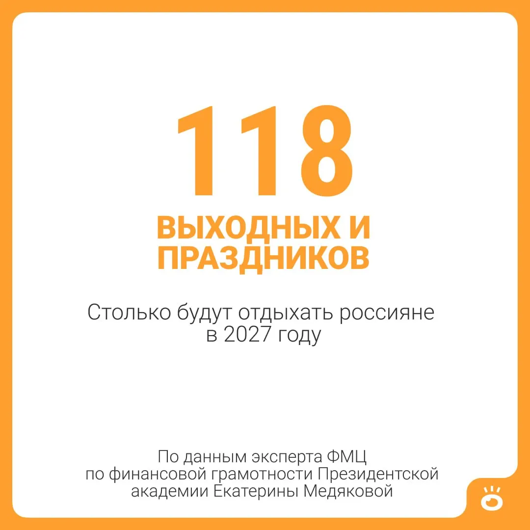 В 2027 году россиян ждут 118 выходных и праздничных дней; при добавлении отпуска в 28 дней суммарный отдых составит около 146 дней.