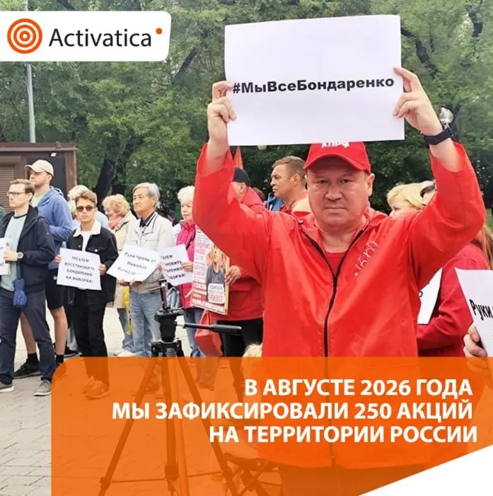За август зафиксировано около 250 протестных акций по стране, что примерно в 1,5 раза выше чем в июле (160). Основные темы — выборы, репрессии и антивоенная риторика.