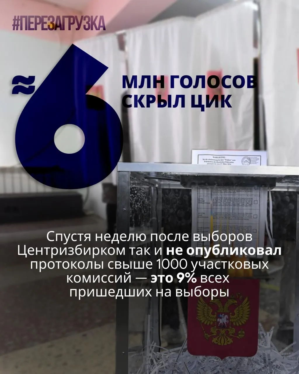 ЦИК не опубликовал протоколы более тысячи участковых комиссий; эксперты оценивают, что данные о голосовании пропали для примерно 5,963 млн избирателей — около 9% пришедших.