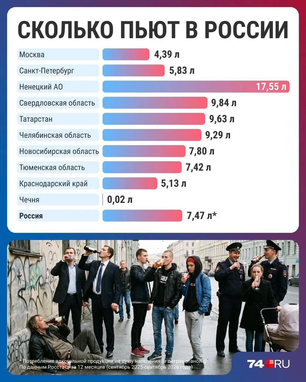 Статистика по стране показывает снижение потребления алкоголя, региональные различия и мнения экспертов о причинах.